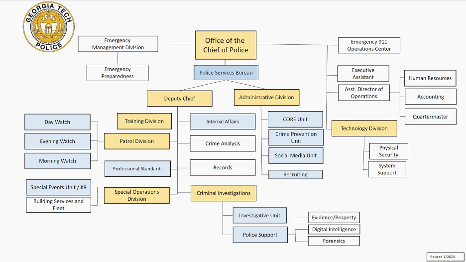 Office of the Chief map